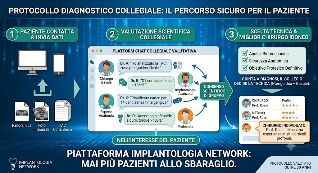 implantologia network diagnosi collegiale